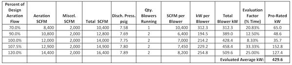 How to Calculate Aeration Blower Energy Costs Blower & Vacuum Best
